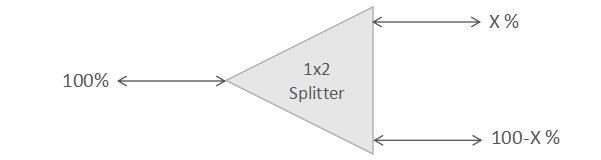   اسپلیتر نوری 1 به 2